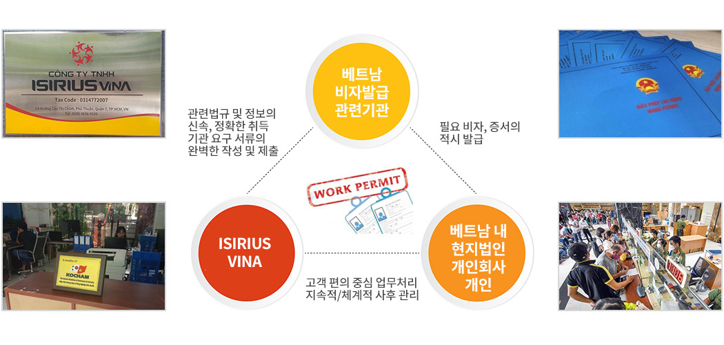 베트남 법률컨설팅/비자
